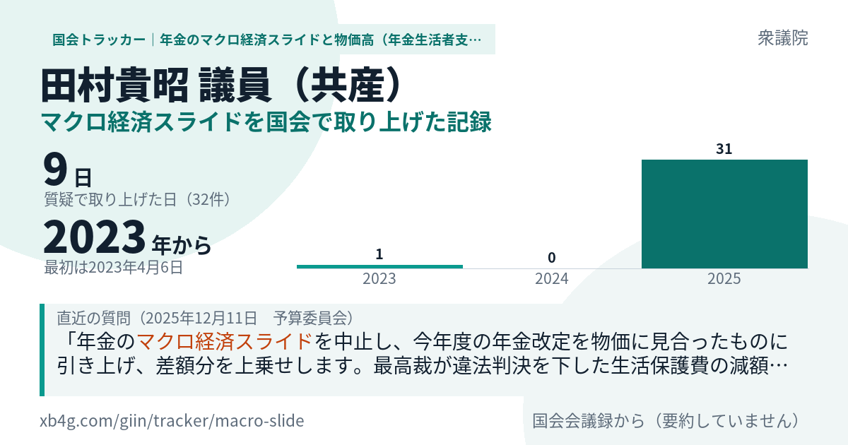 田村貴昭議員の記録のカード