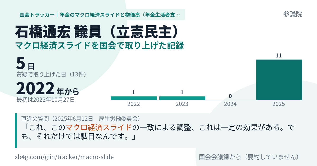 石橋通宏議員の記録のカード