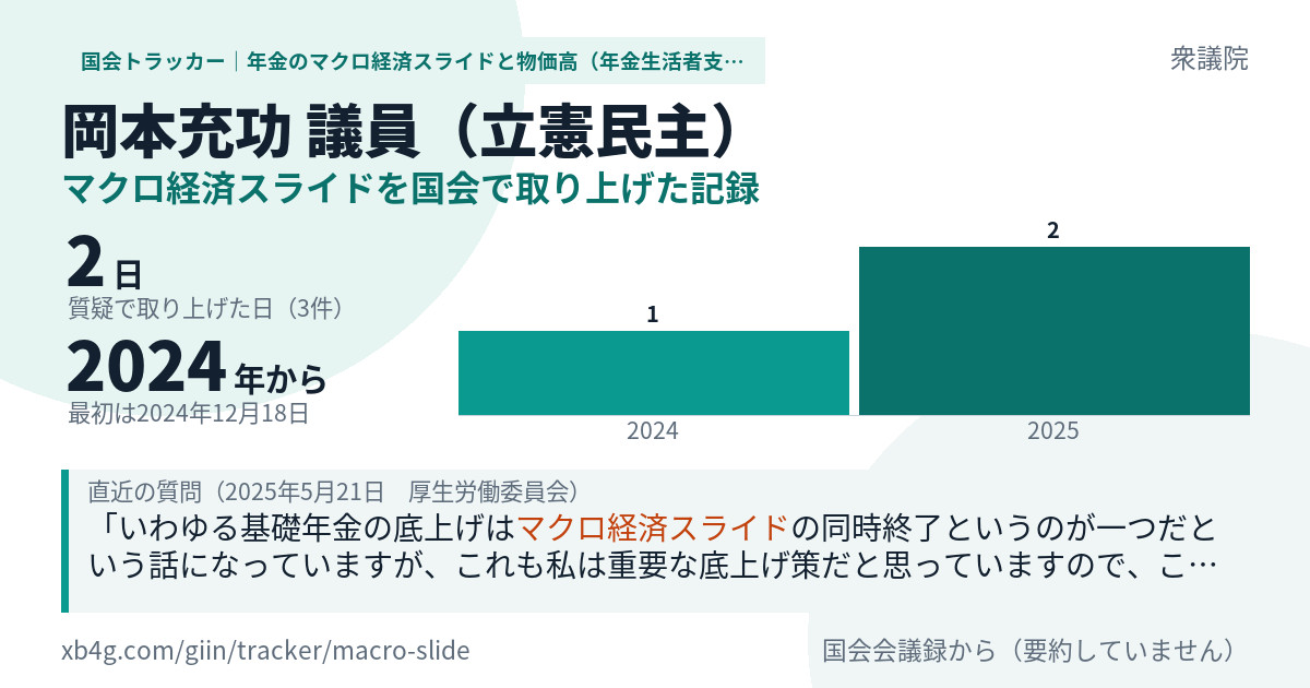 岡本充功議員の記録のカード