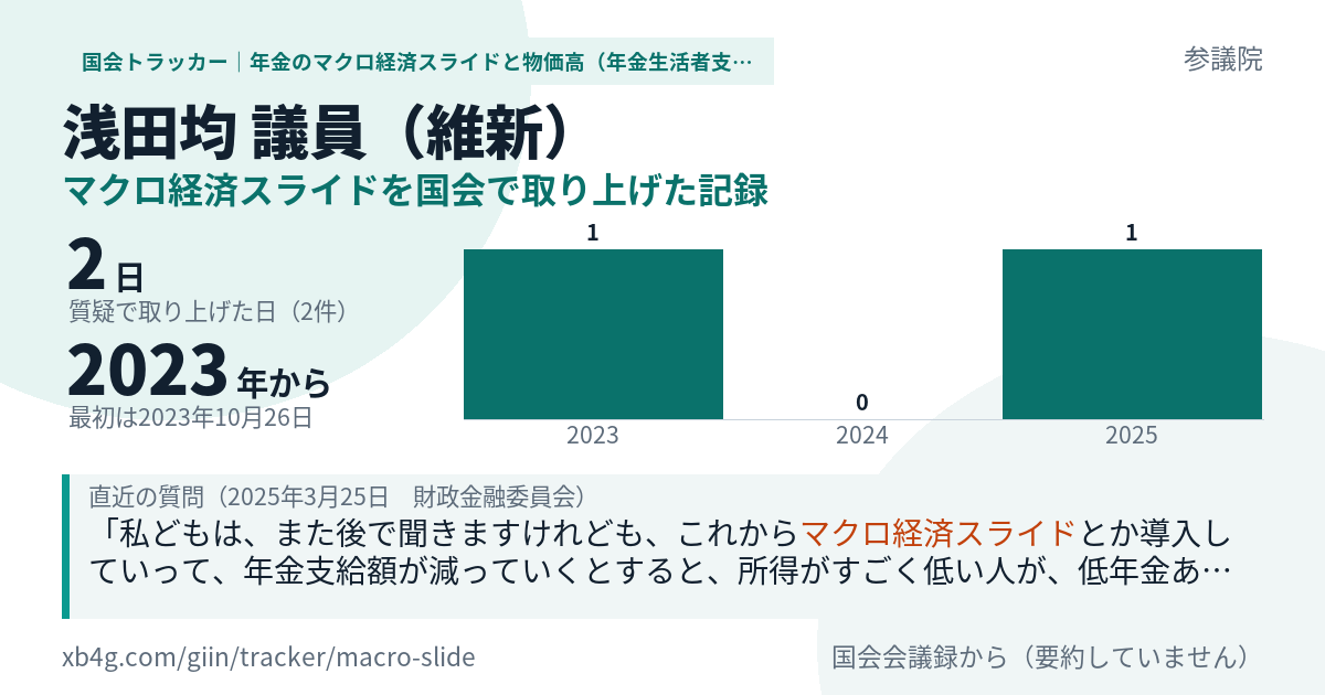 浅田均議員の記録のカード