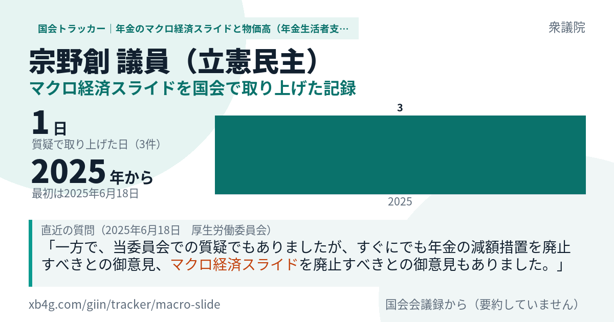 宗野創議員の記録のカード