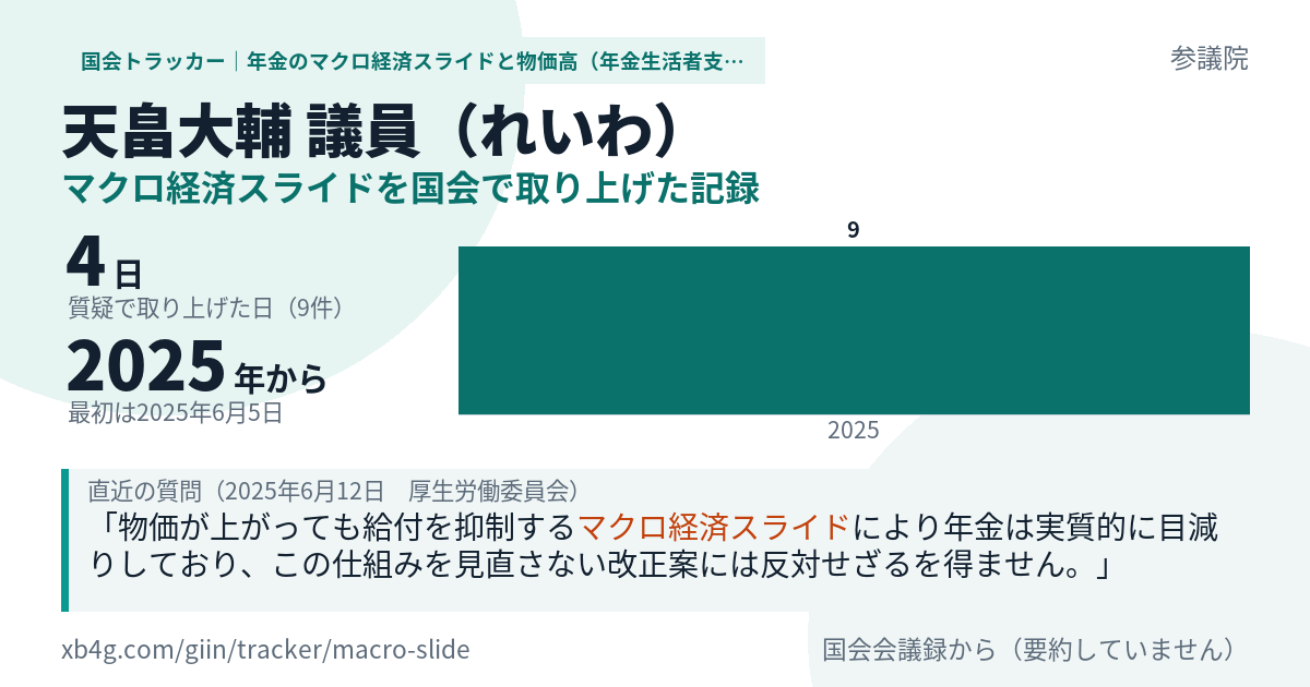 天畠大輔議員の記録のカード