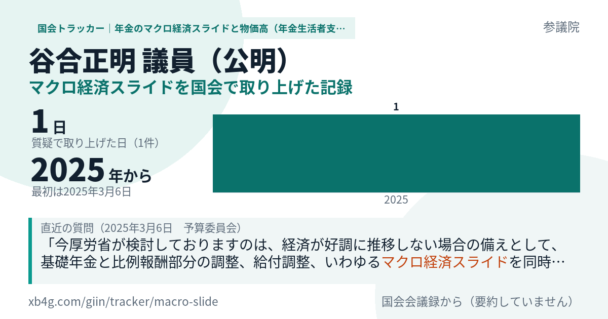 谷合正明議員の記録のカード