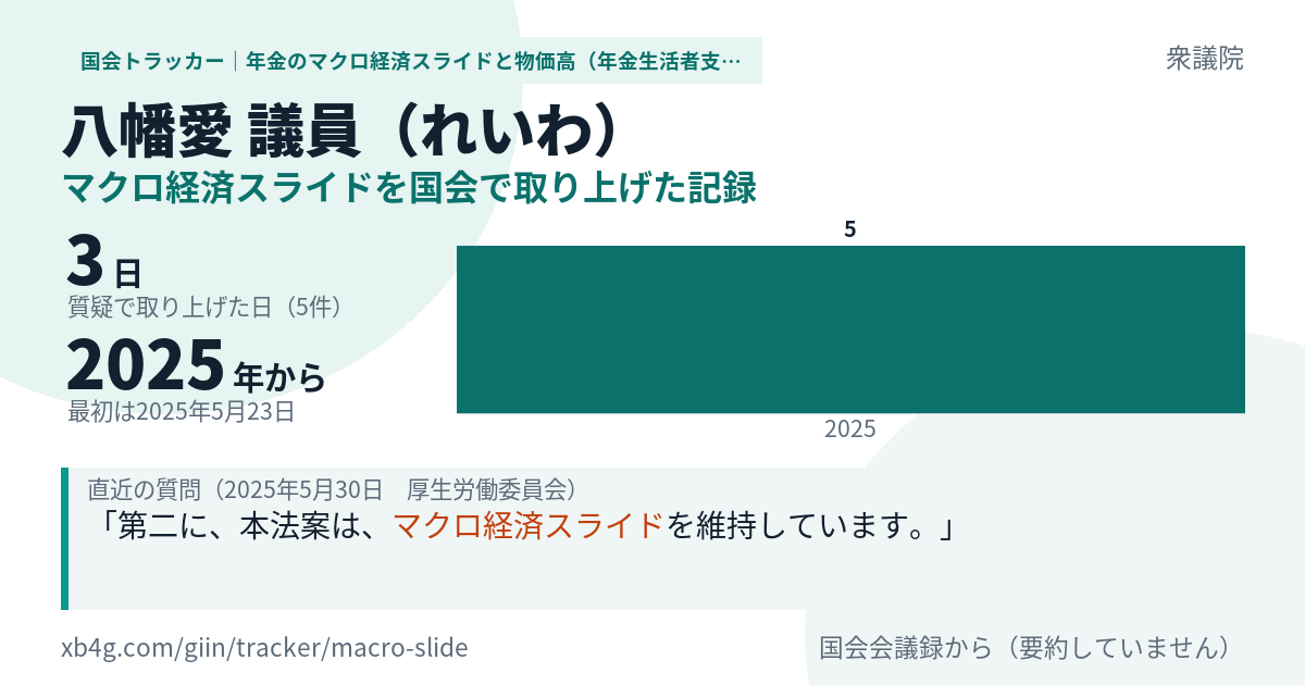 八幡愛議員の記録のカード