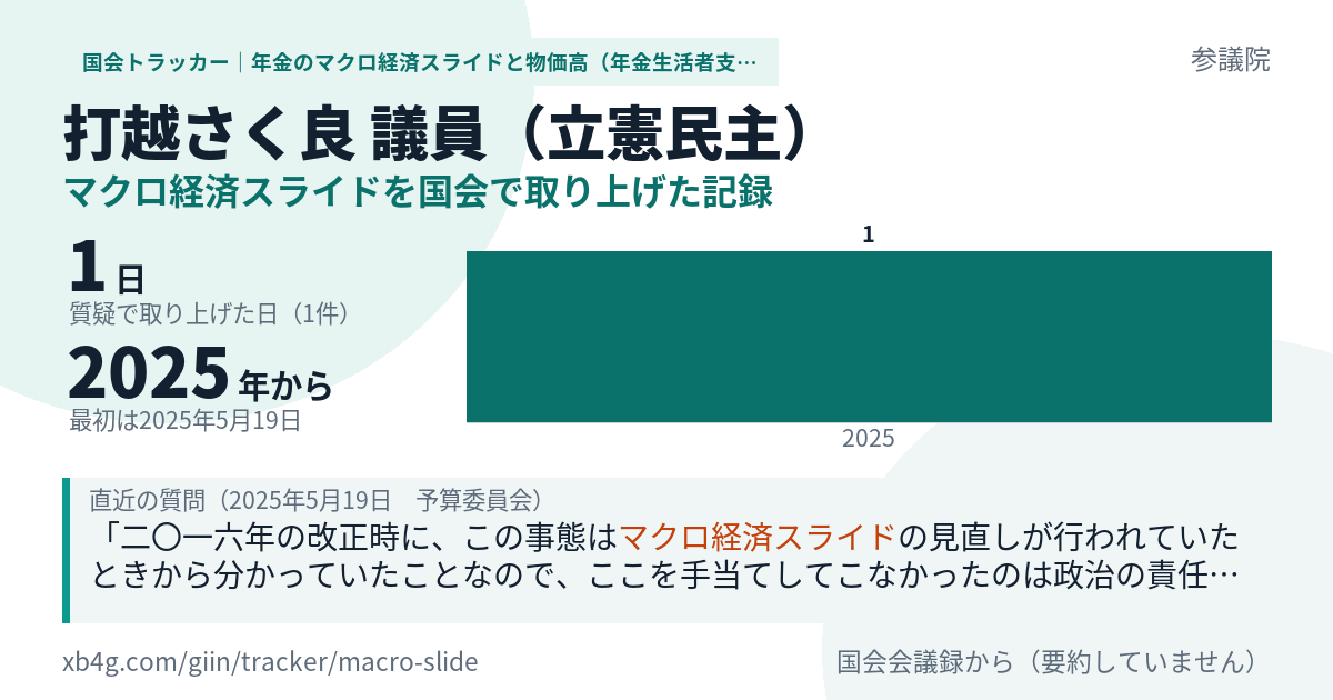 打越さく良議員の記録のカード