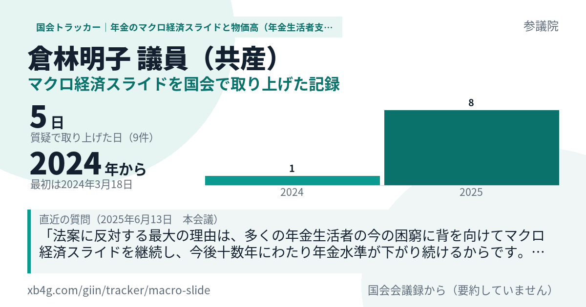 倉林明子議員の記録のカード