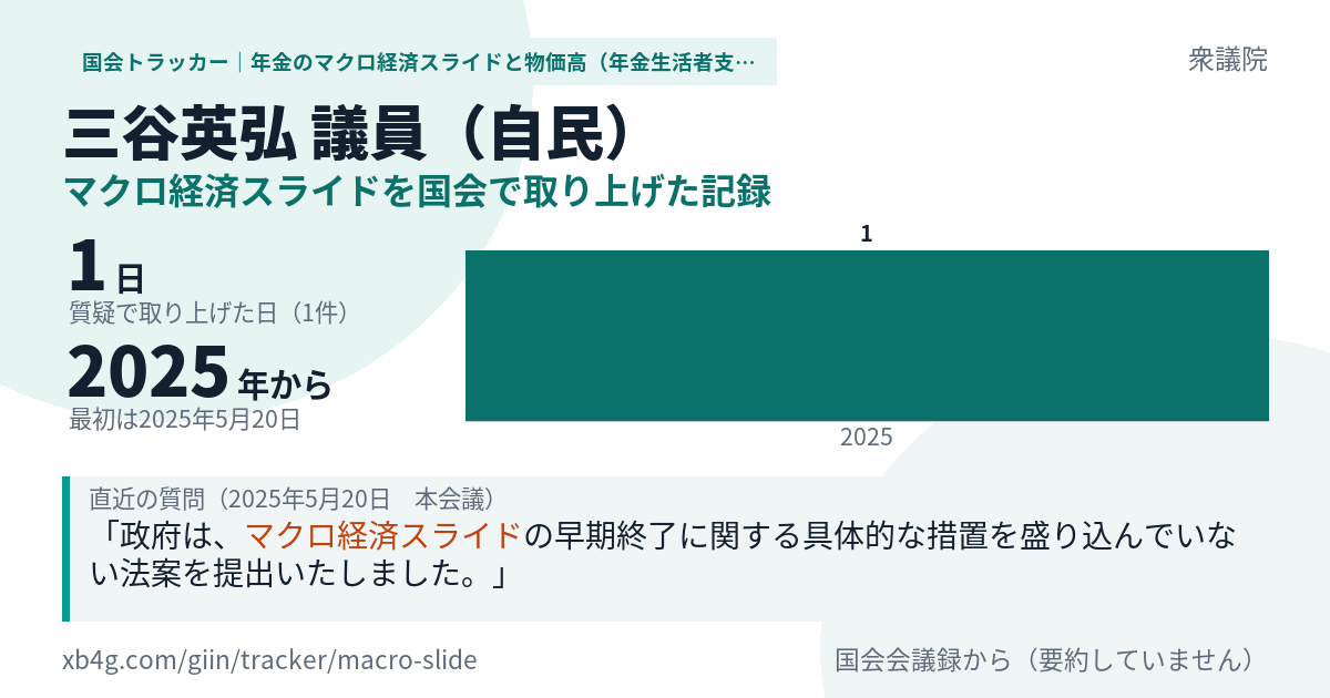 三谷英弘議員の記録のカード