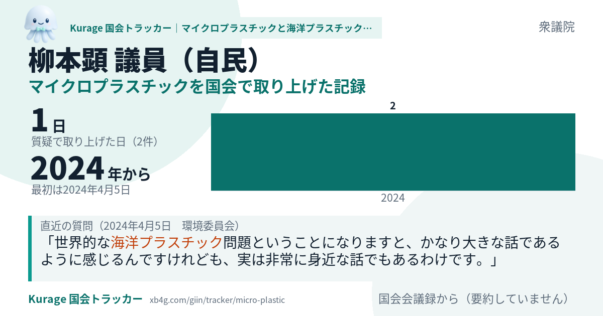 柳本顕議員の記録のカード