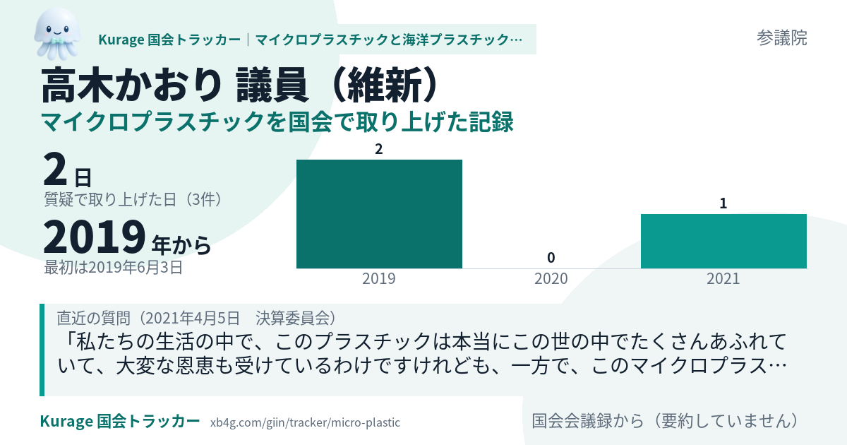 高木かおり議員の記録のカード