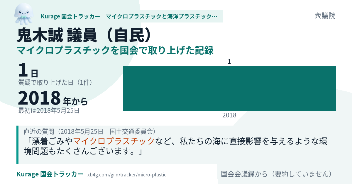 鬼木誠議員の記録のカード