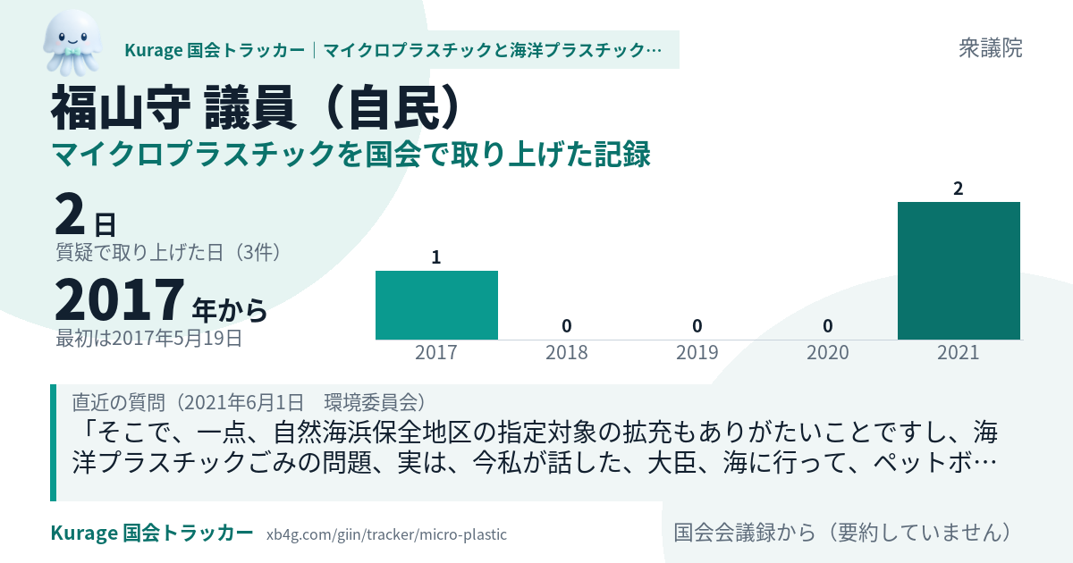 福山守議員の記録のカード