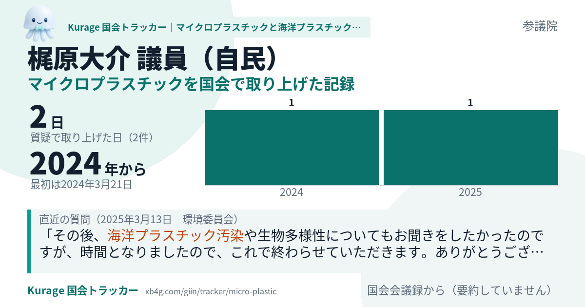 梶原大介議員の記録のカード