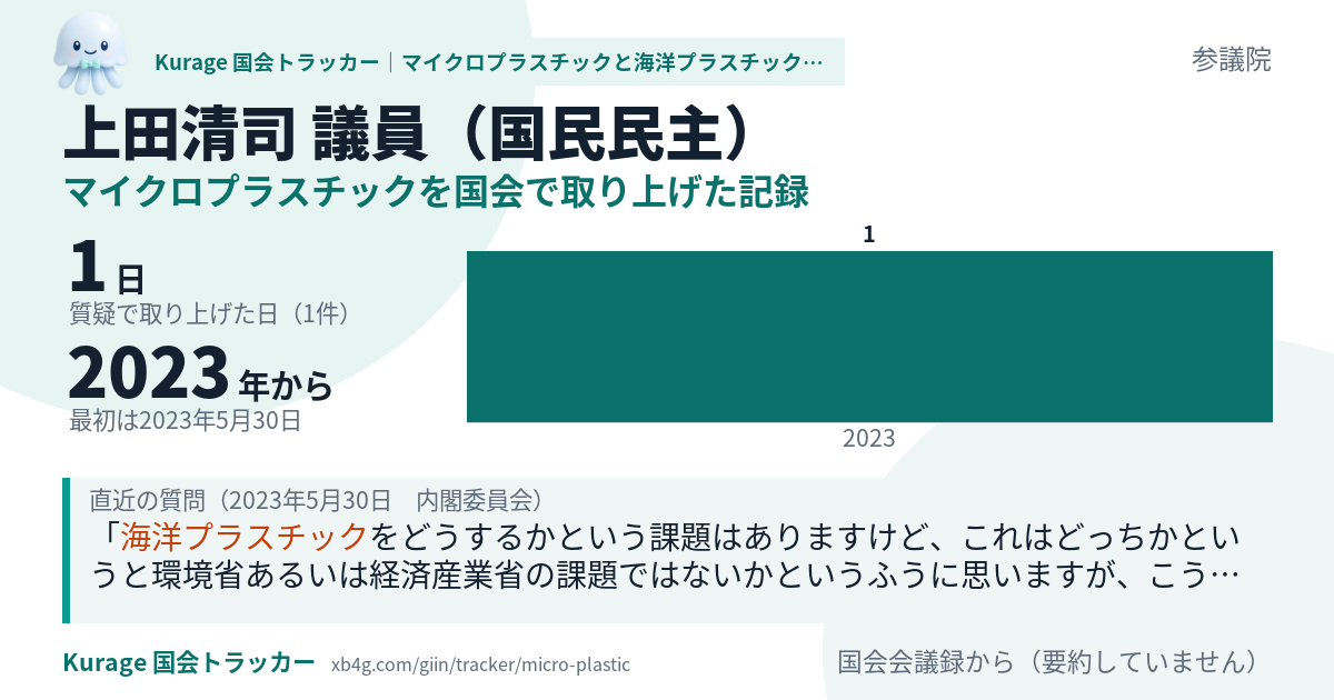上田清司議員の記録のカード