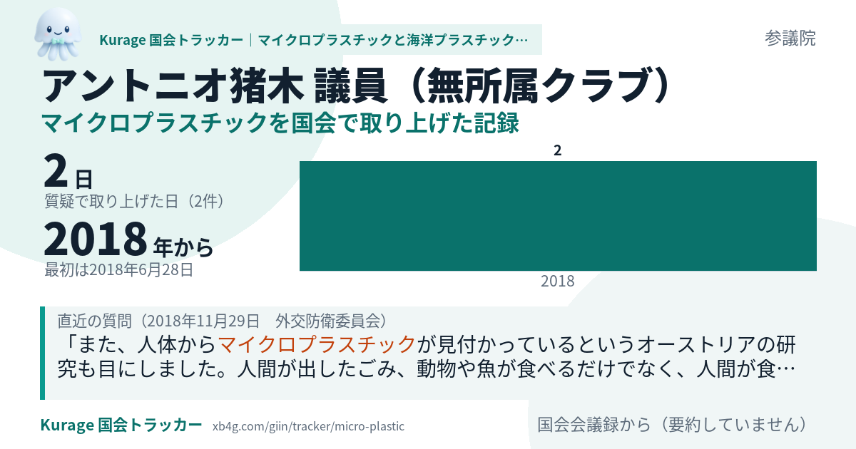 アントニオ猪木議員の記録のカード