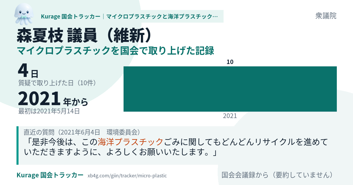 森夏枝議員の記録のカード