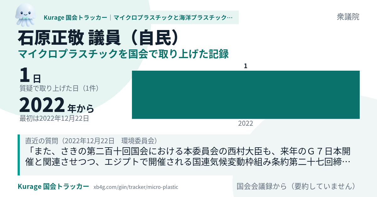 石原正敬議員の記録のカード
