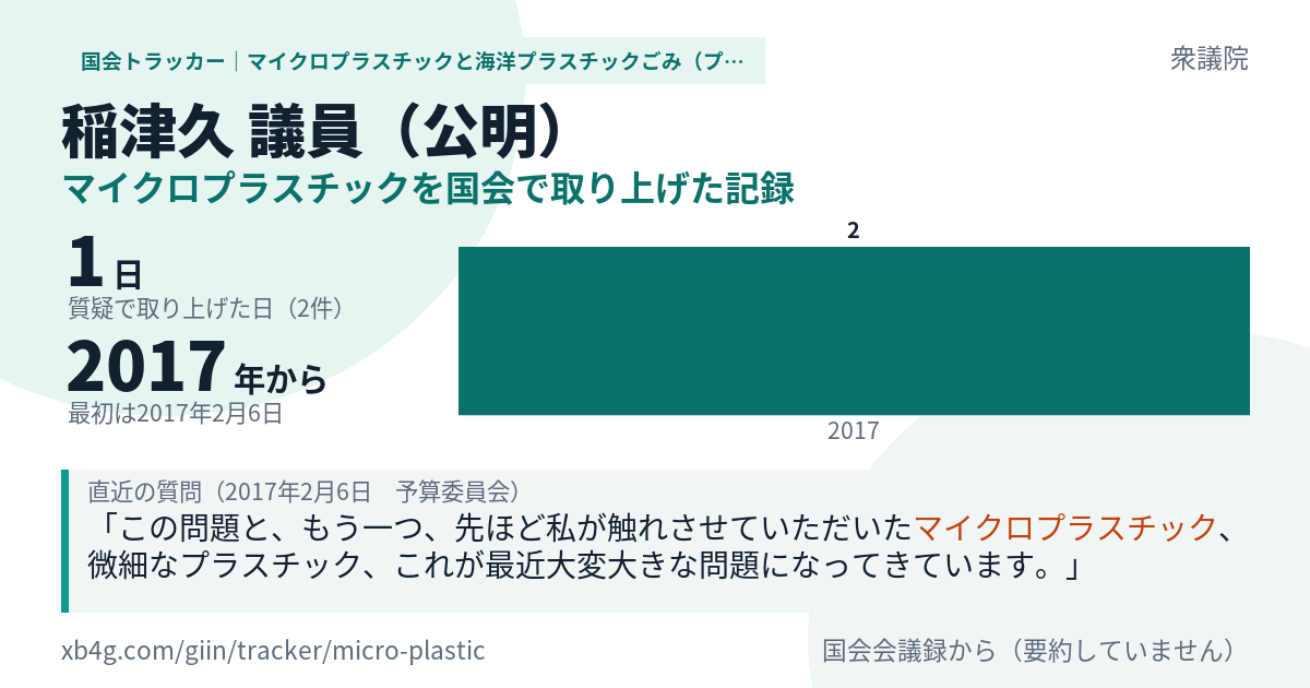 稲津久議員の記録のカード