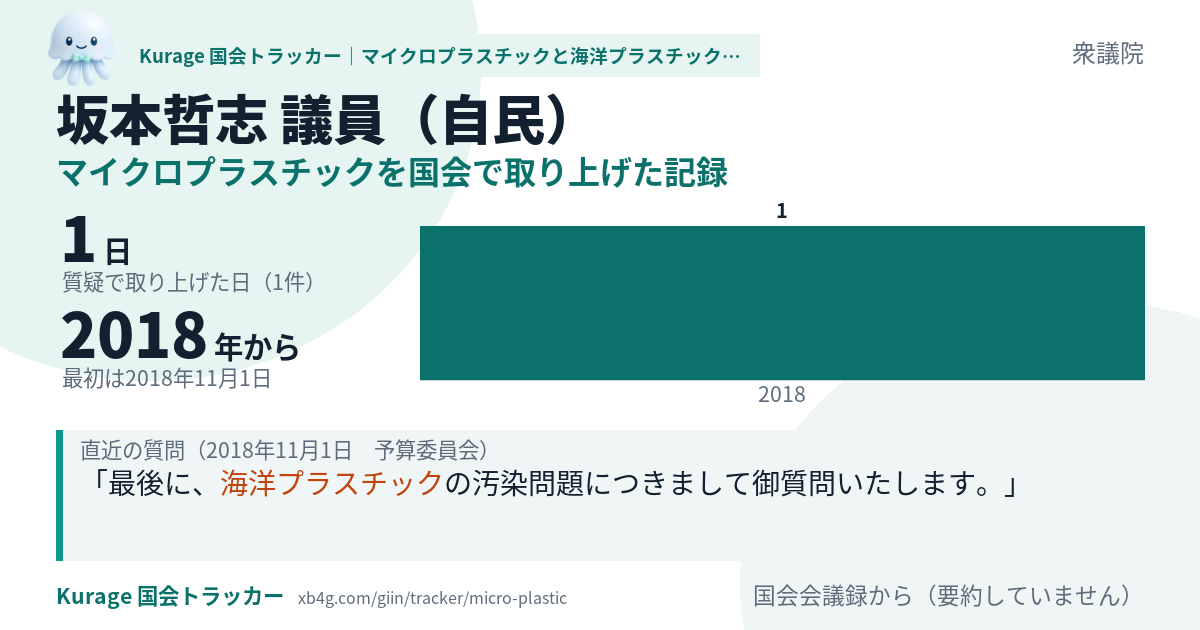 坂本哲志議員の記録のカード