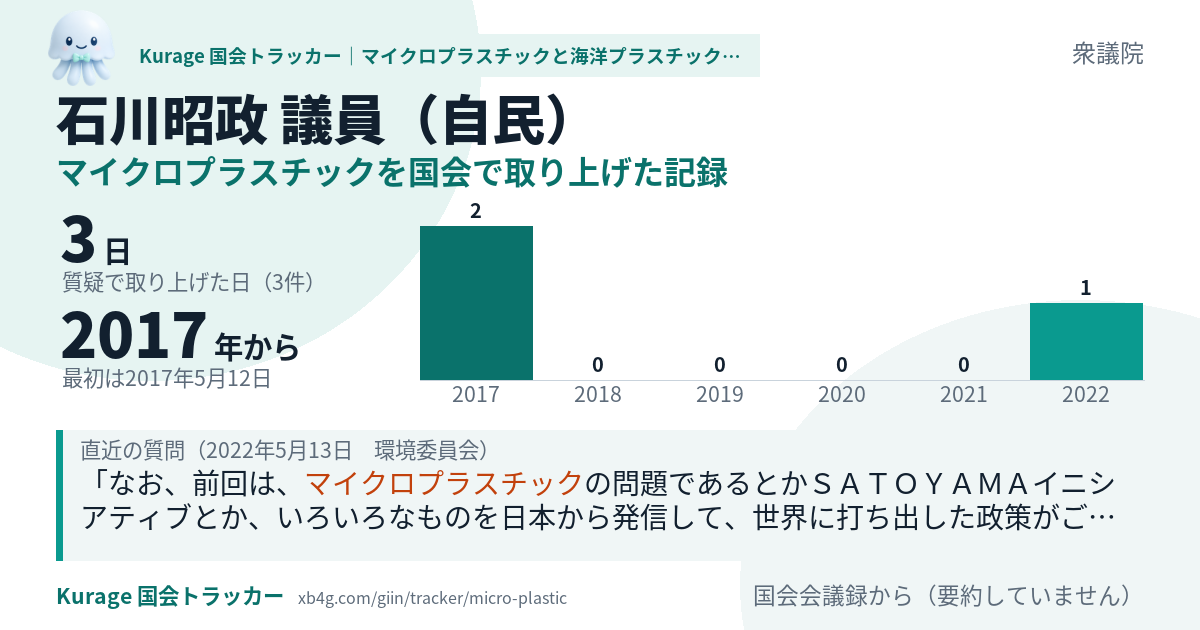 石川昭政議員の記録のカード