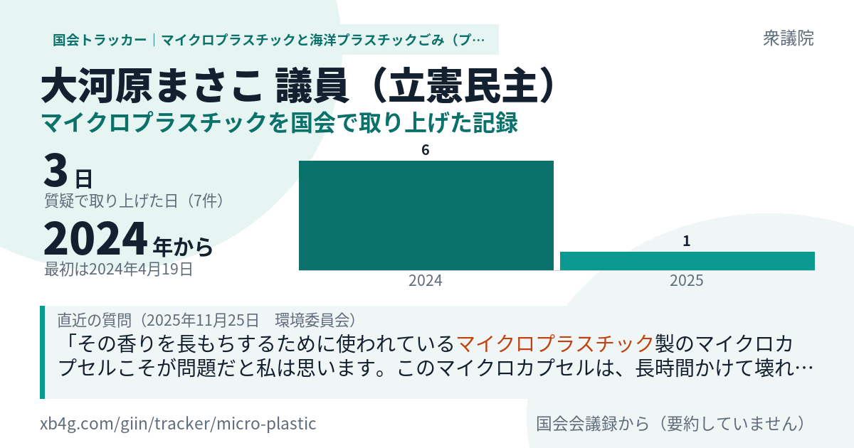 大河原まさこ議員の記録のカード