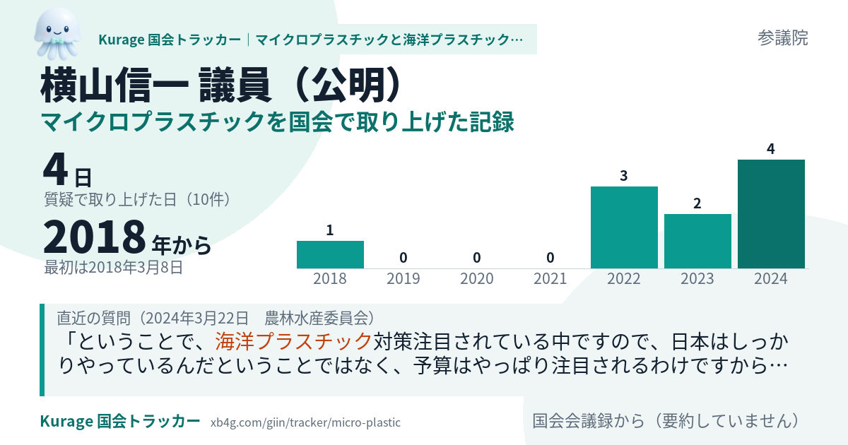 横山信一議員の記録のカード