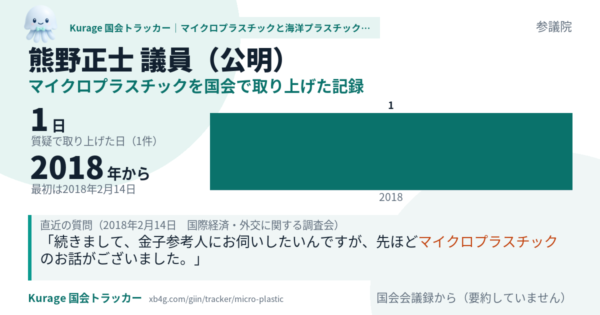 熊野正士議員の記録のカード