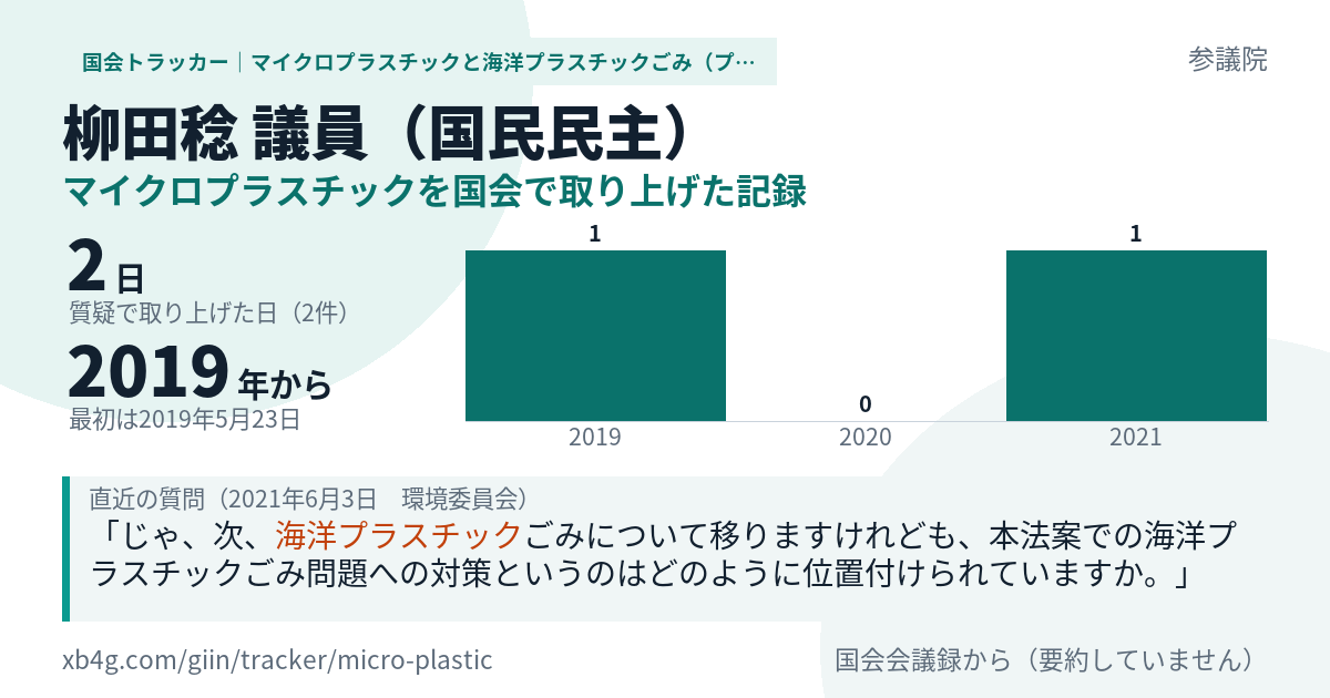 柳田稔議員の記録のカード