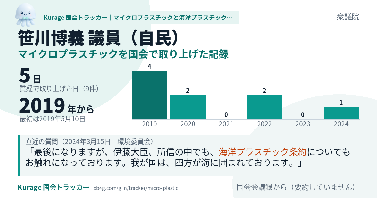 笹川博義議員の記録のカード