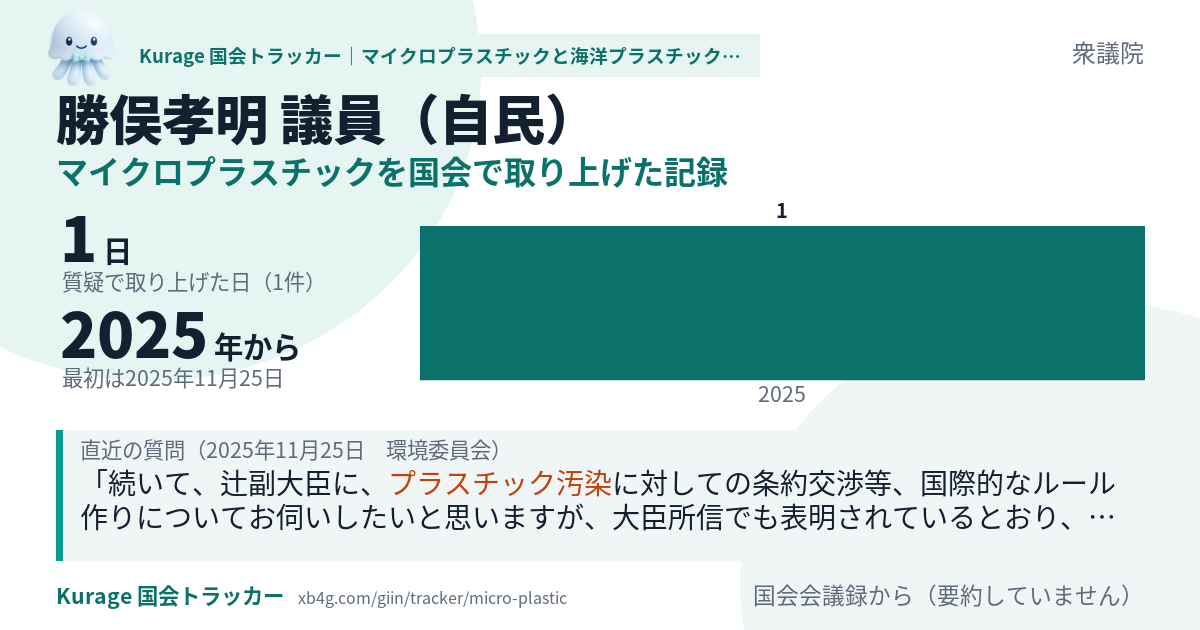 勝俣孝明議員の記録のカード