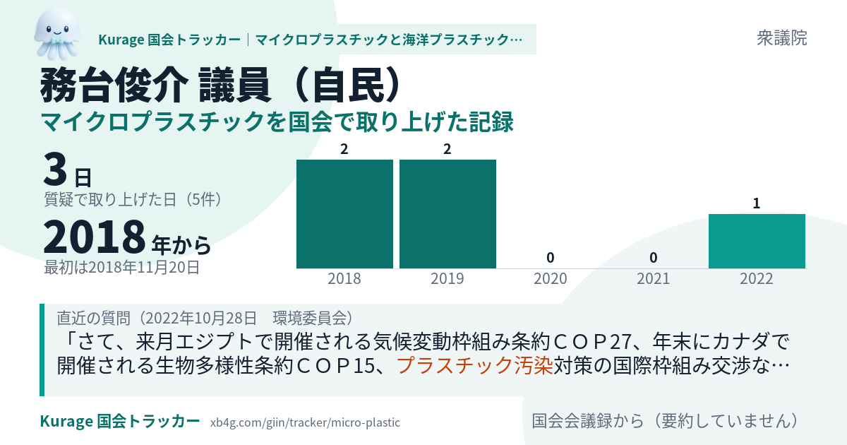 務台俊介議員の記録のカード