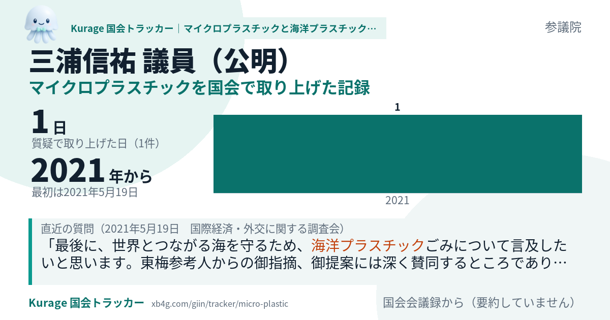 三浦信祐議員の記録のカード