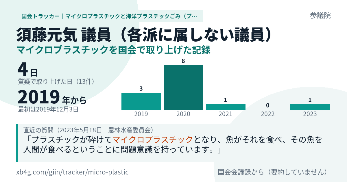 須藤元気議員の記録のカード