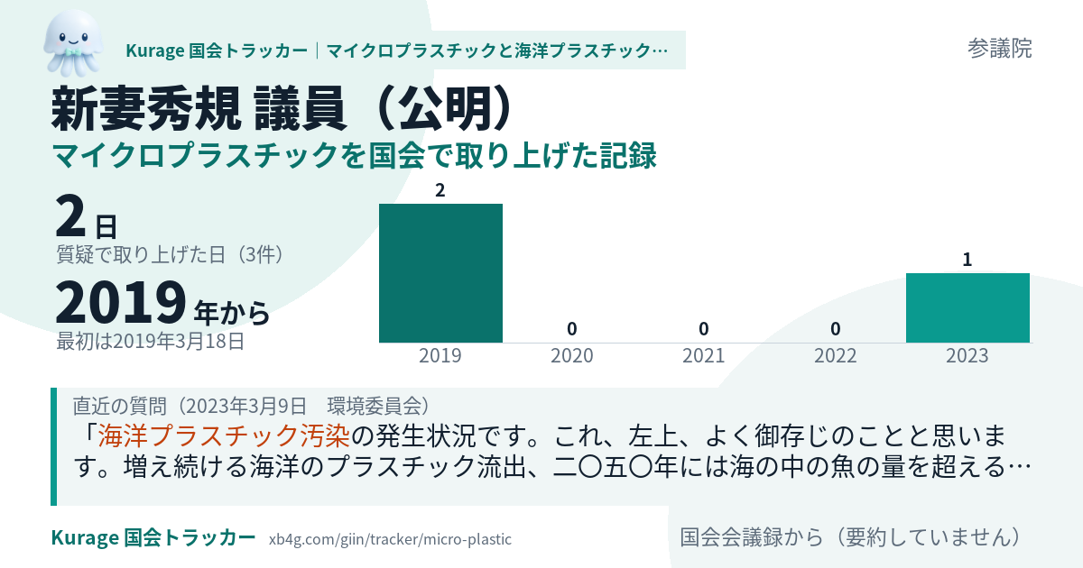 新妻秀規議員の記録のカード