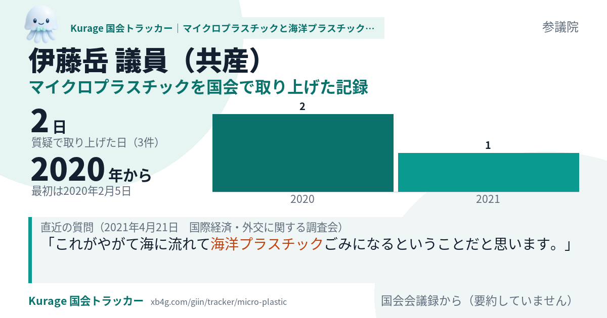 伊藤岳議員の記録のカード