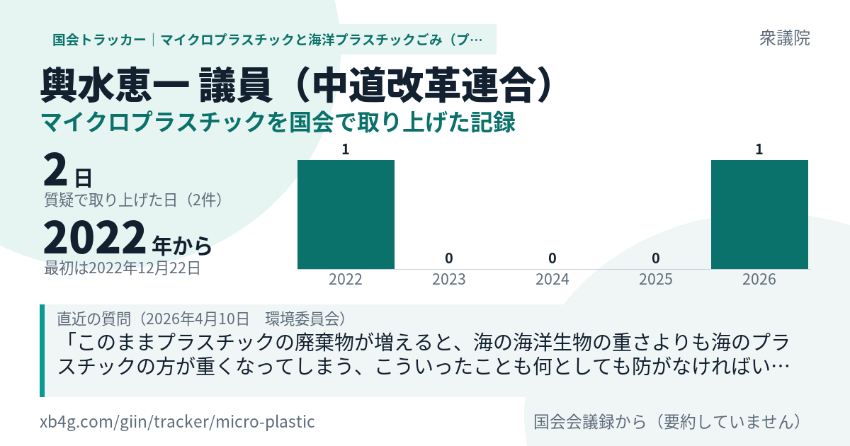 輿水恵一議員の記録のカード