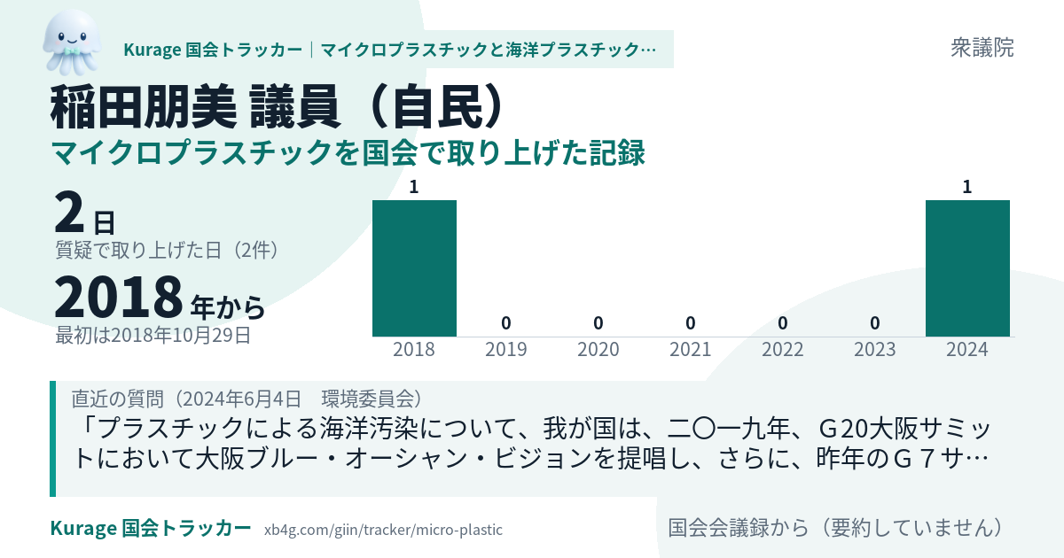 稲田朋美議員の記録のカード