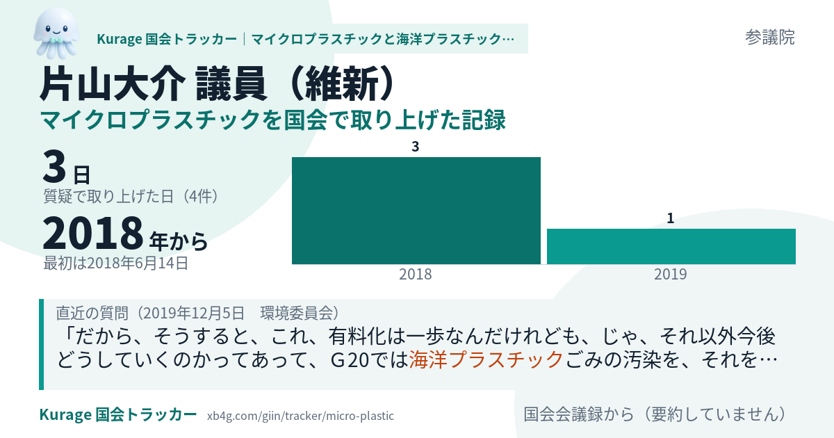 片山大介議員の記録のカード