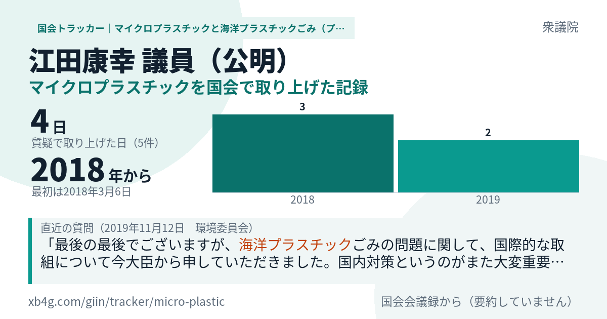 江田康幸議員の記録のカード