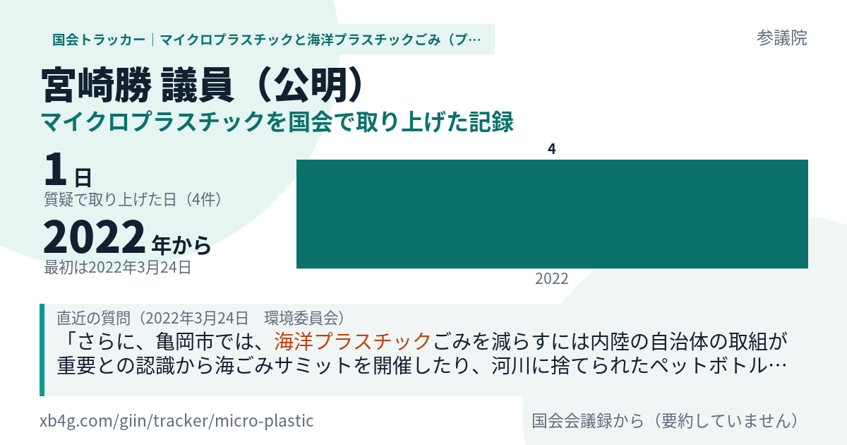 宮崎勝議員の記録のカード