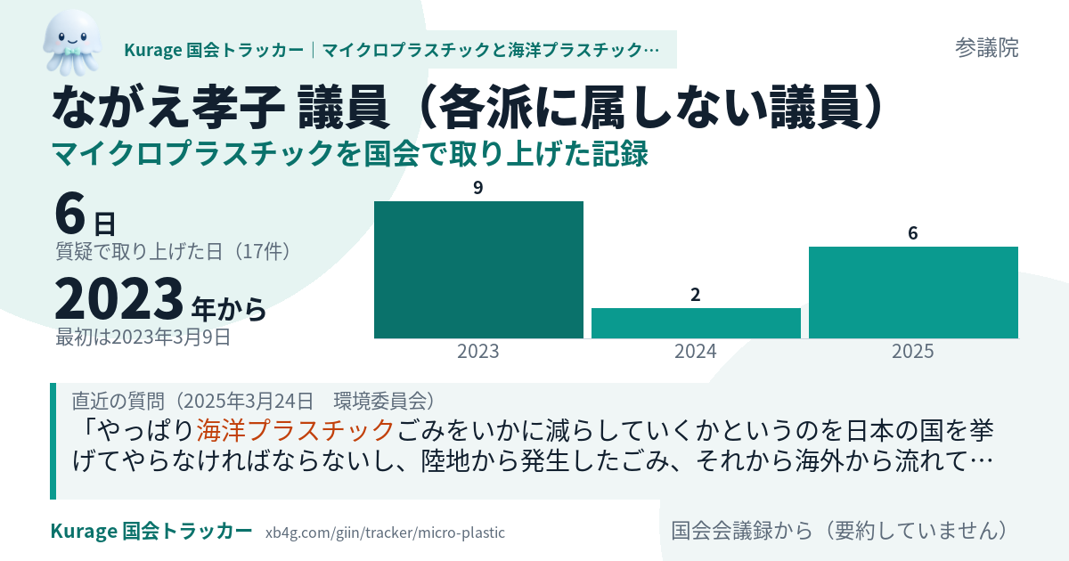 ながえ孝子議員の記録のカード