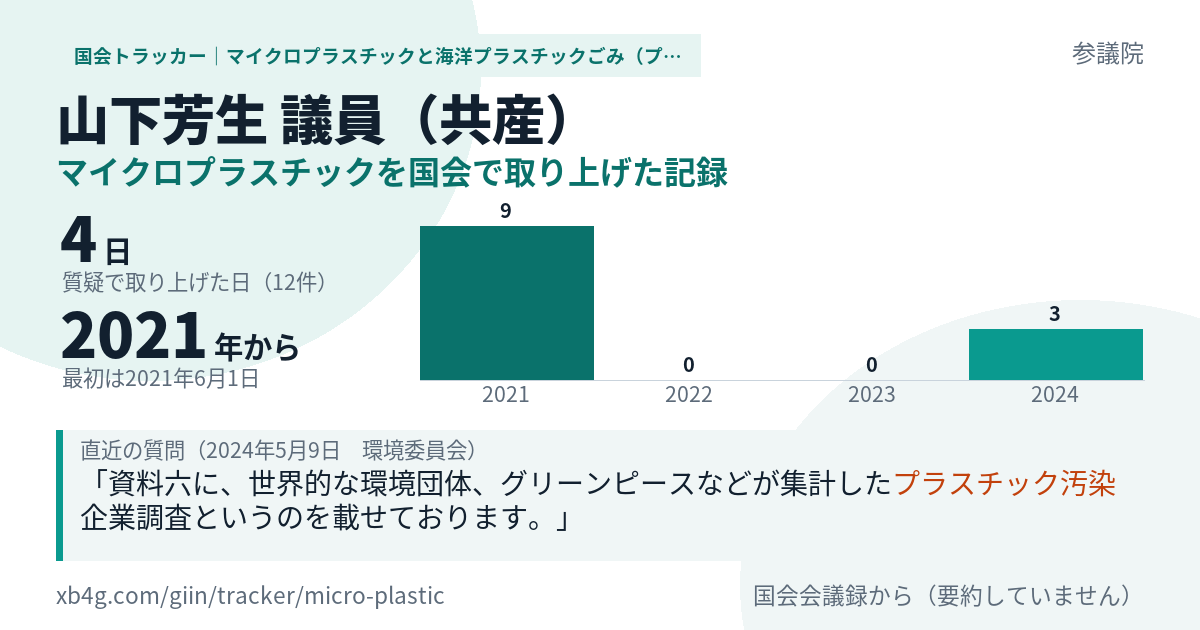 山下芳生議員の記録のカード