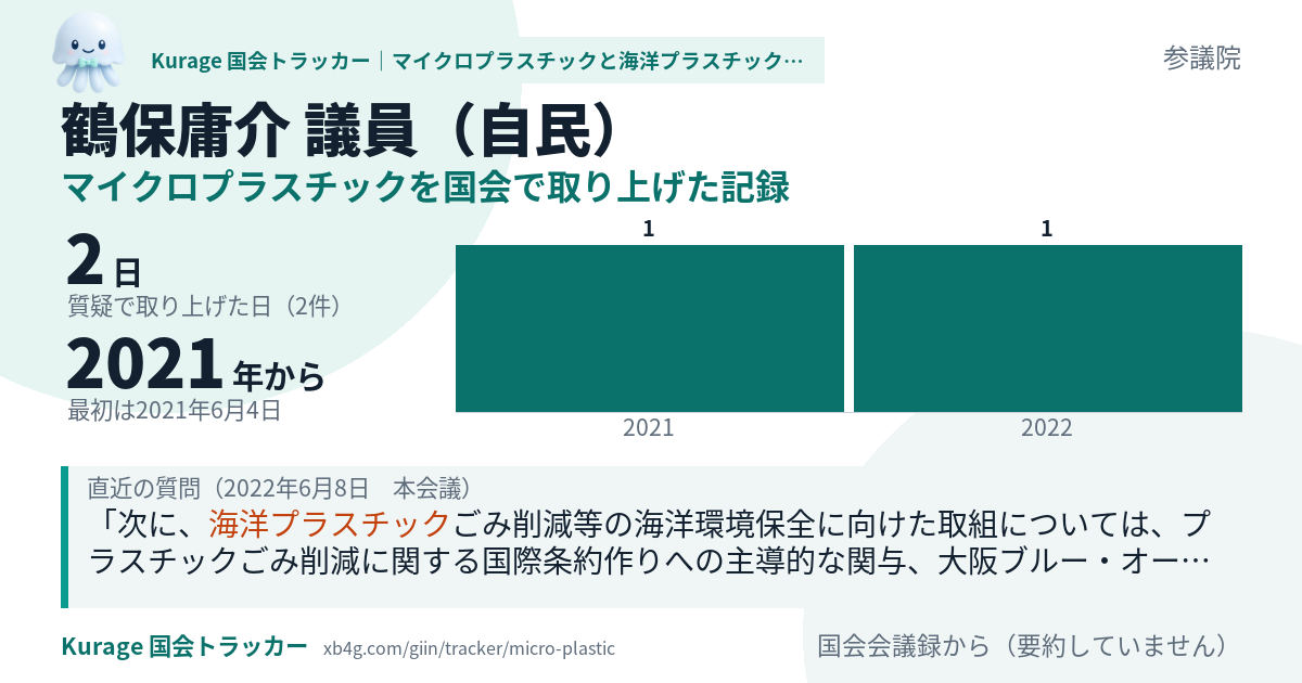 鶴保庸介議員の記録のカード