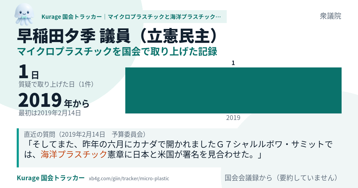 早稲田夕季議員の記録のカード