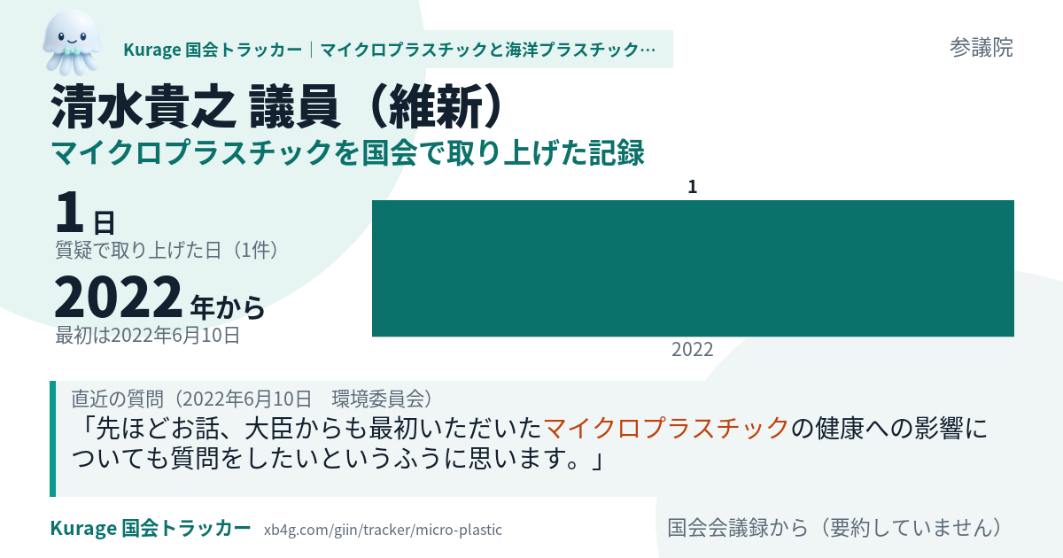 清水貴之議員の記録のカード