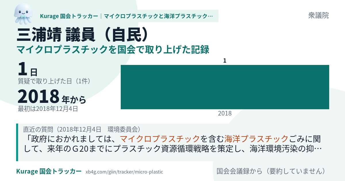 三浦靖議員の記録のカード
