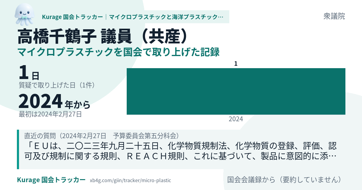 高橋千鶴子議員の記録のカード