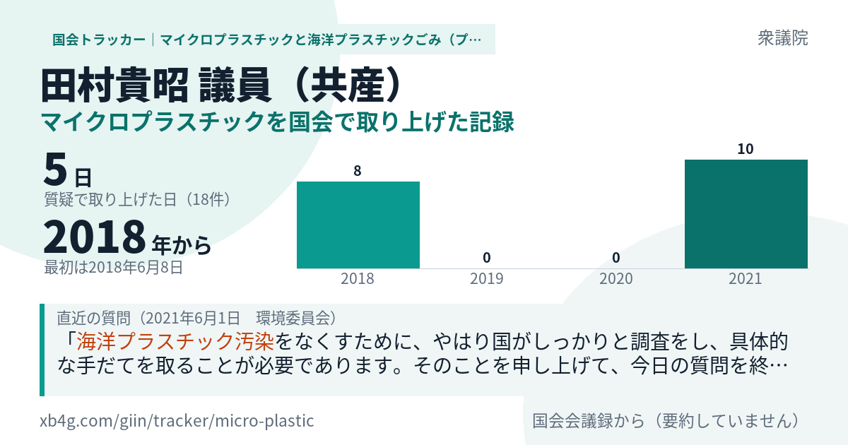 田村貴昭議員の記録のカード
