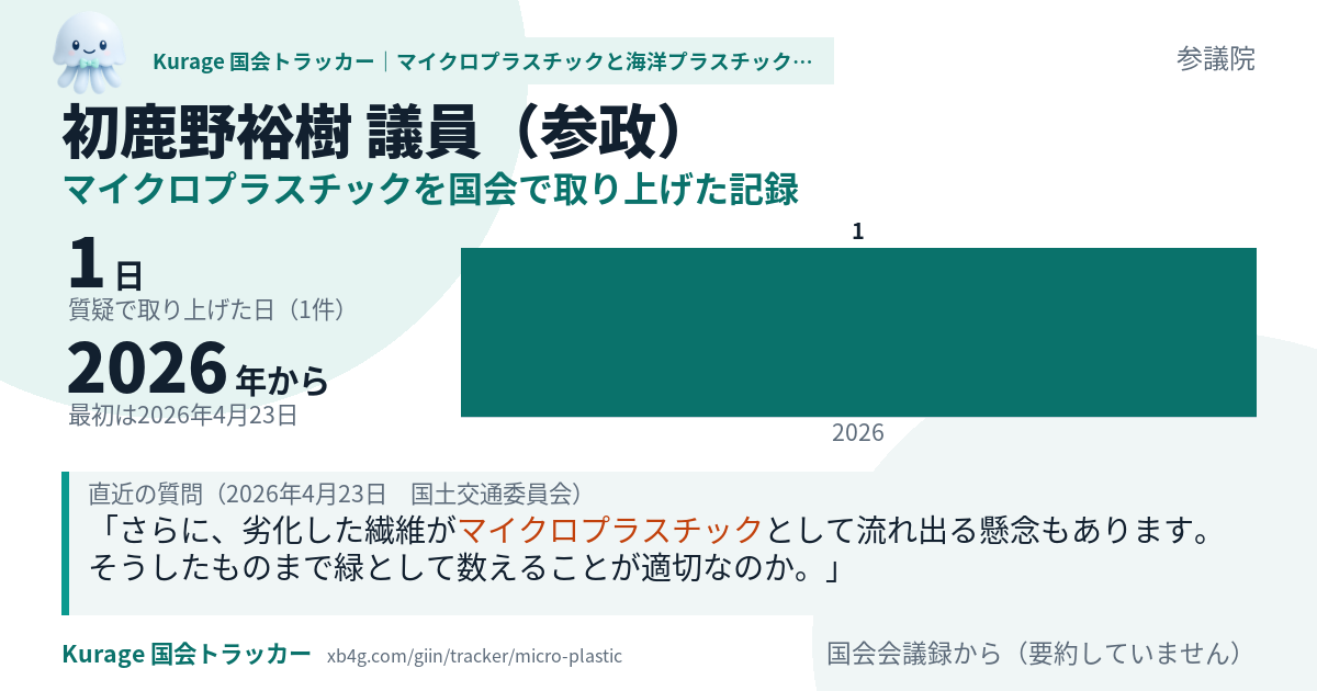 初鹿野裕樹議員の記録のカード