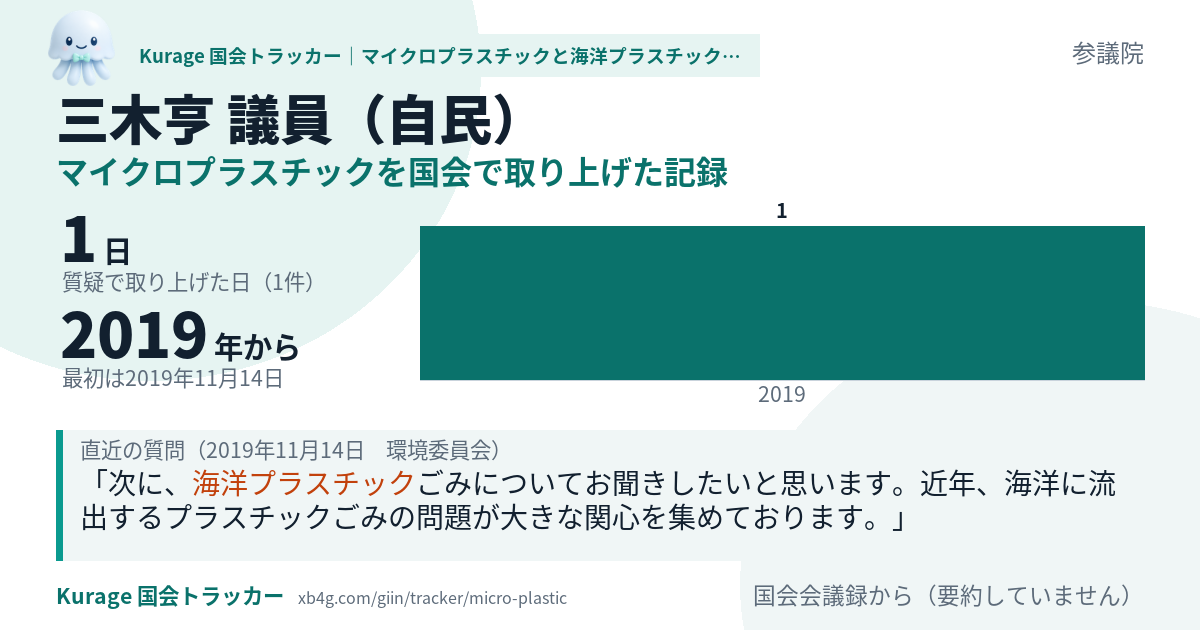 三木亨議員の記録のカード