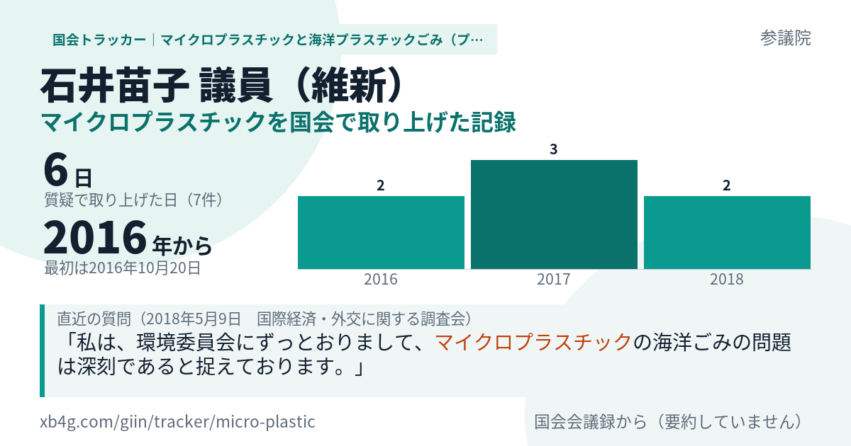 石井苗子議員の記録のカード